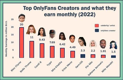 onlyfans list|RANKING.FANS